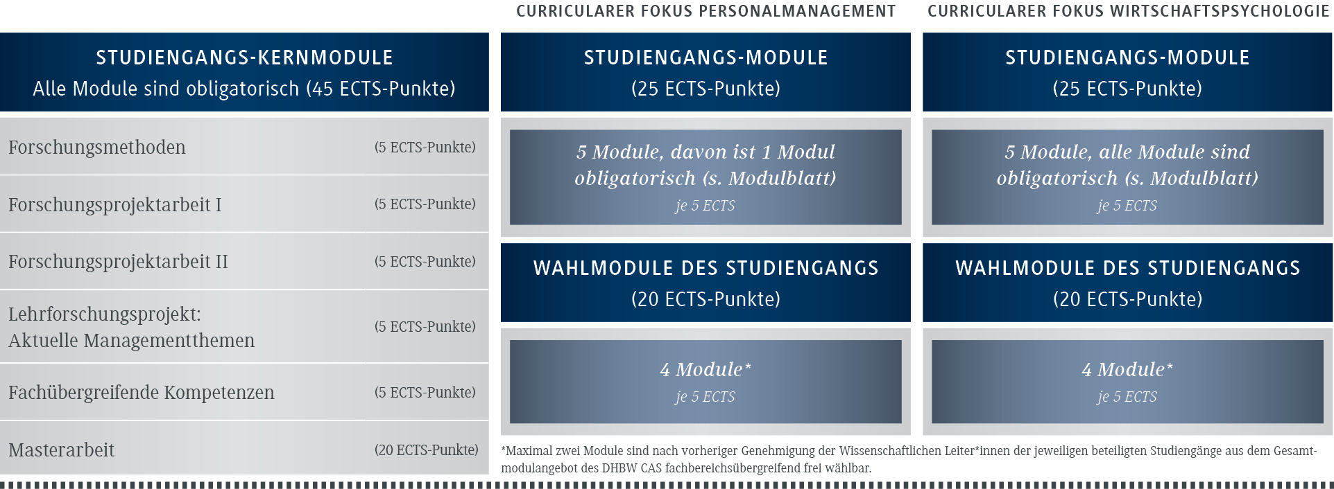 Modulangebot Im Master Personalmanagement Und Wirtschaftspsychologie ...